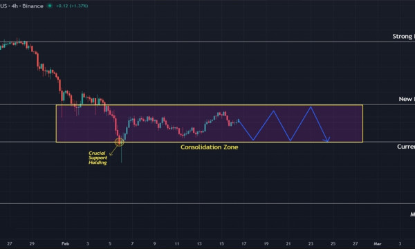 Chainlink (LINK) Price Prediction: Sideways Movement Expected as Downtrend Persists