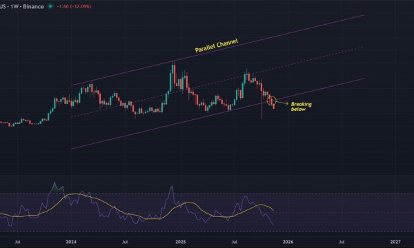 Chainlink (LINK) Price Prediction: $13.00 Support Lost as Weekly Channel Breaks Lower