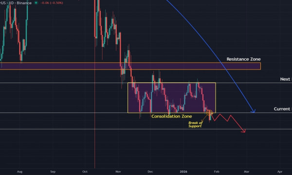 Chainlink (LINK) Price Prediction: Bulls Under Pressure as $12.00 Support Flips to Resistance