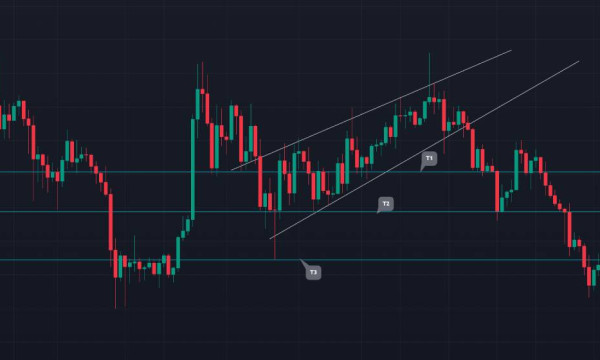 Understanding the Rising Wedge Pattern in Crypto Trading