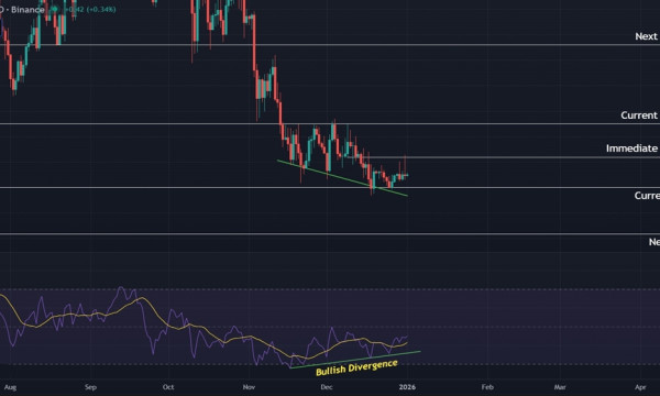 Solana (SOL) Price Prediction: Assessing the Potential for a New Year Trend Reversal