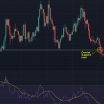 Solana Consolidating Between $75 and $90 as Downtrend Persists