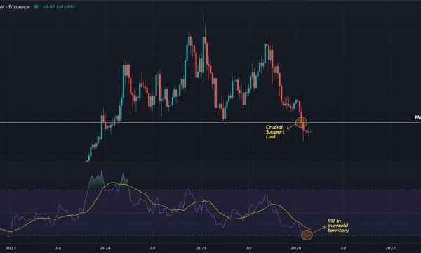 Solana Consolidating Between $75 and $90 as Downtrend Persists Solana Consolidating Between $75 and $90 as Downtrend Persists