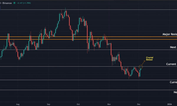 Solana (SOL) Price Prediction: Trapped in Consolidation with $145 as the Key Decisive Level