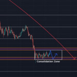 Solana Stalls Between $75-$95 as Bears Eye Lower Targets