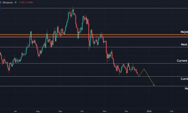 Solana (SOL) Price Prediction: $120 Support Under Pressure as Bearish Bias Dominates Solana (SOL) Price Prediction: $120 Support Under Pressure as Bearish Bias Dominates