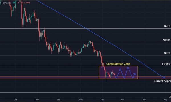 Solana (SOL) Price Prediction: Consolidation Expected as Downtrend Persists