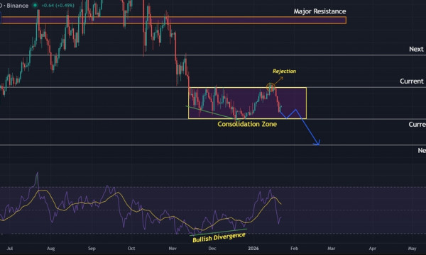 Solana (SOL) Price Prediction: Consolidation Nears Breakpoint With $120 Support in Focus Solana (SOL) Price Prediction: Consolidation Nears Breakpoint With $120 Support in Focus