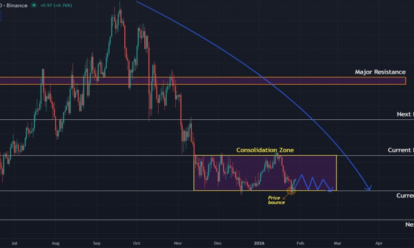 Solana (SOL) Price Prediction: Daily Downtrend Persists Despite Short-Term Relief