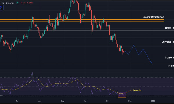 Solana (SOL) Price Prediction: Oversold RSI Offers Little Hope While $145 Caps Any Relief
