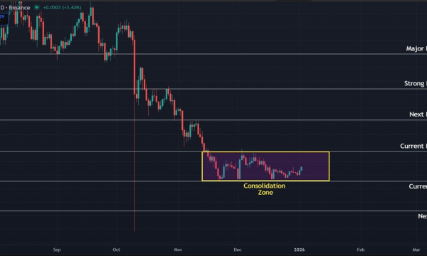 Sui (SUI) Price Prediction: Bearish Trend Persists Despite Strong Support