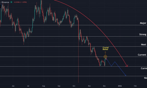 Sui (SUI) Price Prediction: Macro Downtrend Persists as Bulls Struggle to Reclaim $1.75 Sui (SUI) Price Prediction: Macro Downtrend Persists as Bulls Struggle to Reclaim $1.75