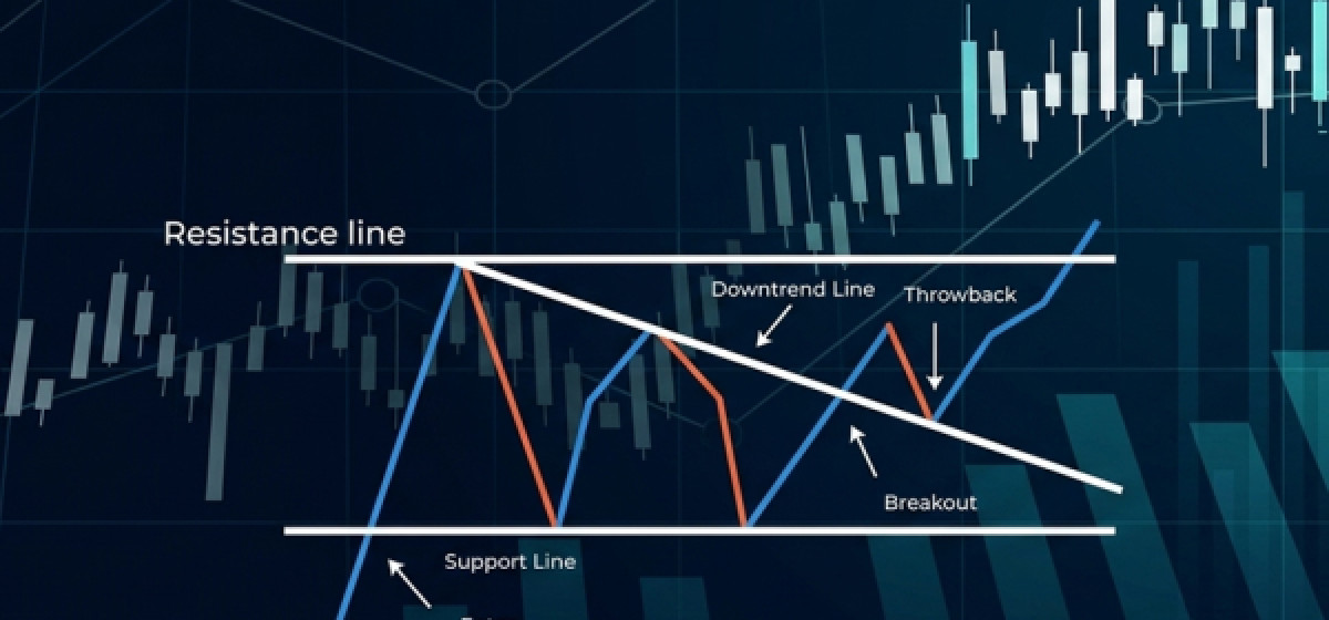 Understanding the Descending Triangle Chart Pattern in Crypto Trading