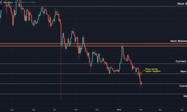 Ripple (XRP) Price Prediction: Sellers Maintain Control as XRP Loses Crucial Support Ripple (XRP) Price Prediction: Sellers Maintain Control as XRP Loses Crucial Support
