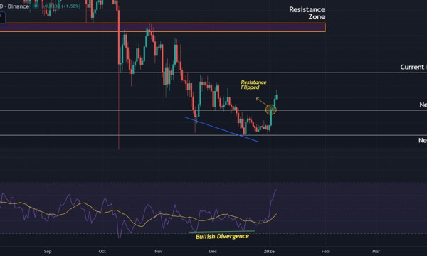 Ripple (XRP) Price Prediction: Bulls Reclaim Key Support While Macro Downtrend Persists