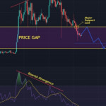 XRP Stays Rangebound but the Bigger Picture Remains Concerning