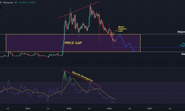 XRP Stays Rangebound but the Bigger Picture Remains Concerning