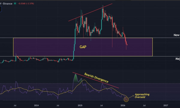 Ripple (XRP) Price Prediction: Critical Price Gap Emerges as $1.80 Support Falls