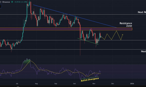 Ripple (XRP) Price Prediction: Sideways Consolidation Signals Neutral to Slightly Bearish Trend
