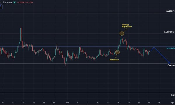 XRP Rejection at $1.60 Keeps Bears in Control as Consolidation Drags On