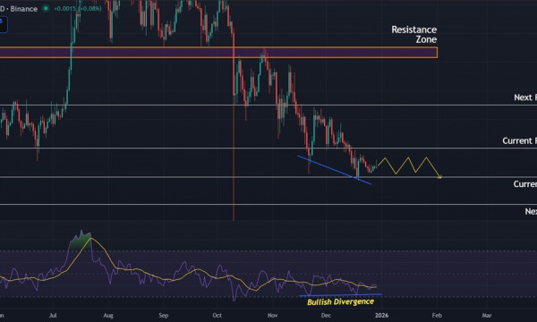 Ripple (XRP) Price Prediction: Market Structure Weakens as Bulls Fail to Reclaim $2.00