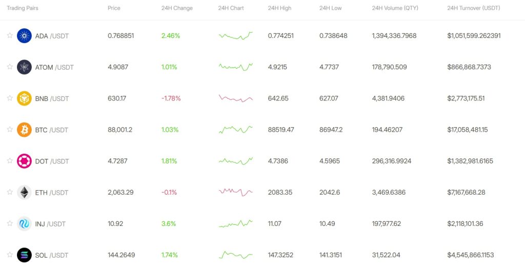 Coinflare Exchange Review: Spot Trading pairs Coinflare Exchange Review: Spot Trading pairs