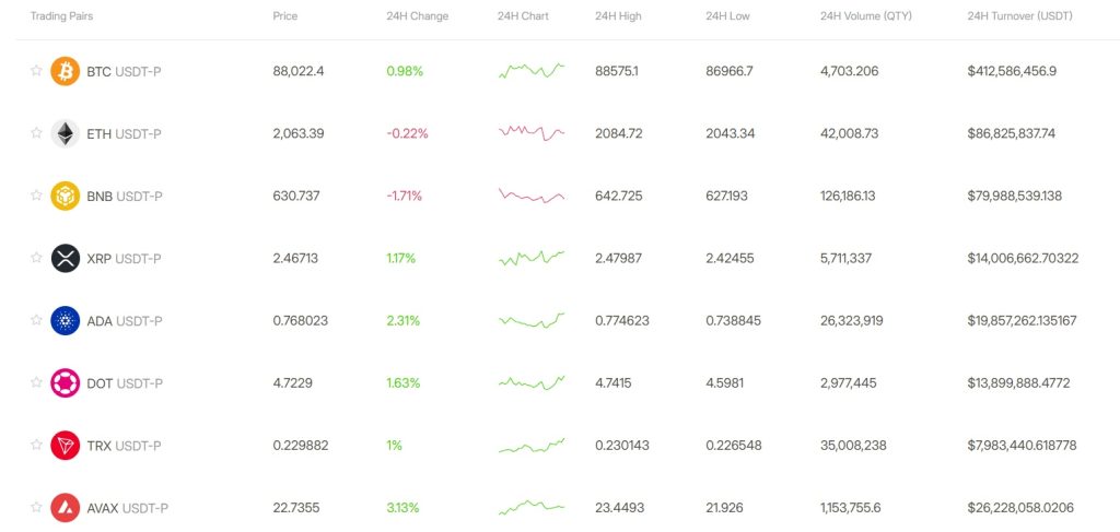 Coinflare Review: USDT-Perpetual trading pairs Coinflare Review: USDT-Perpetual trading pairs