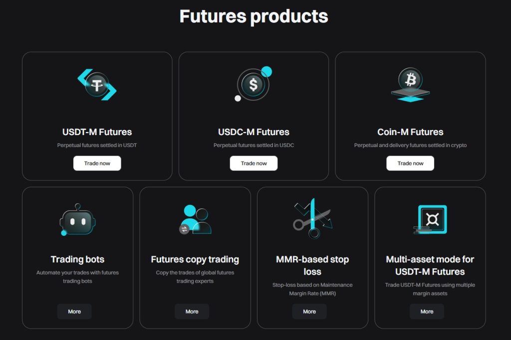 bitget futures trading