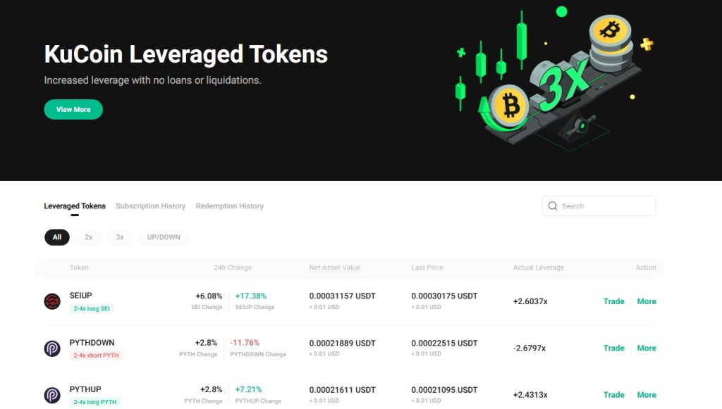KuCoin leveraged tokens