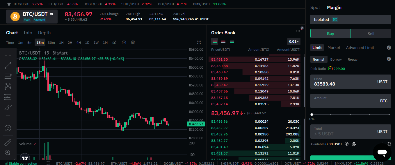 BitMart Exchange margin trading interface