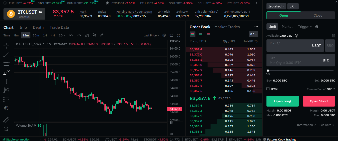 BitMart Exchange futures trading interface