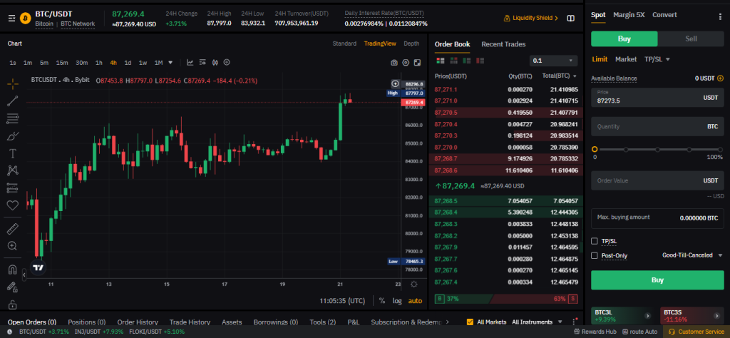 Bybit review: Trading interface