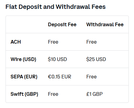 Coinbase deposit and withdrawal fees