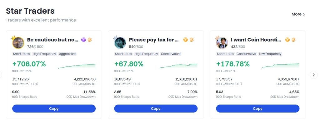 copy traders on Gate.io