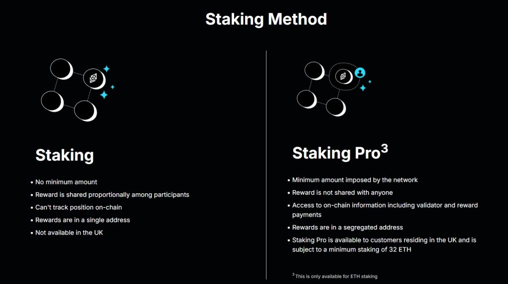 Gemini Exchange review: Staking vs. Staking Pro3