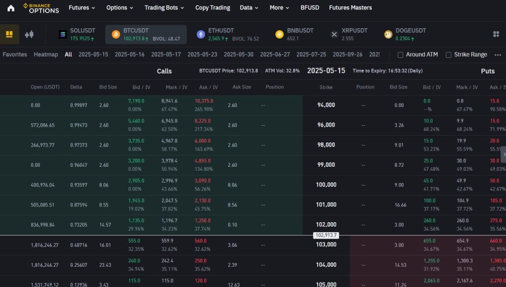 Options contracts on Binance
