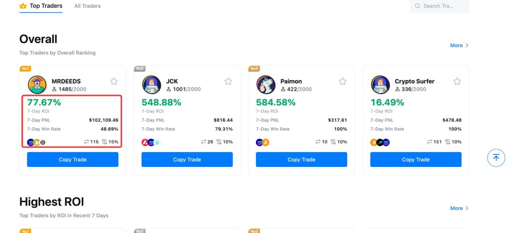 Traders on MEXC Copy Trading Platform