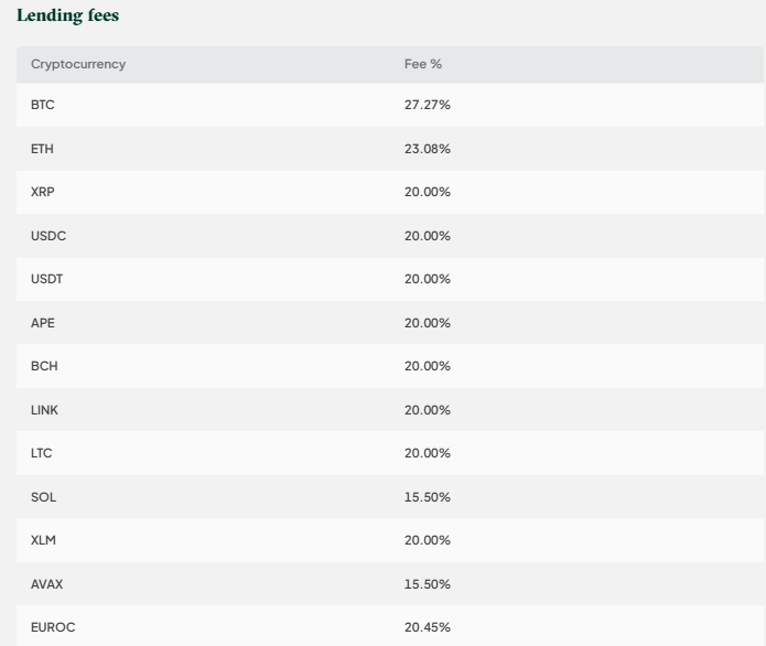 Bitstamp exchange lending fees review
