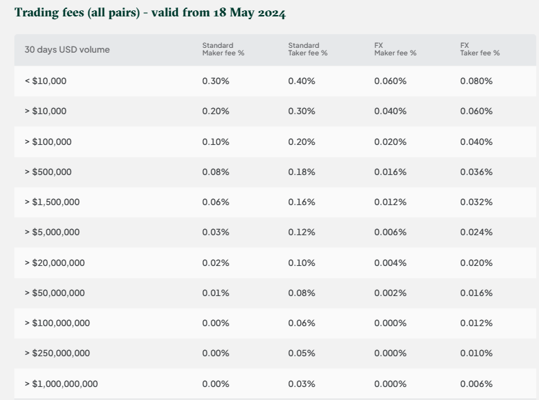 Bitstamp trading fees