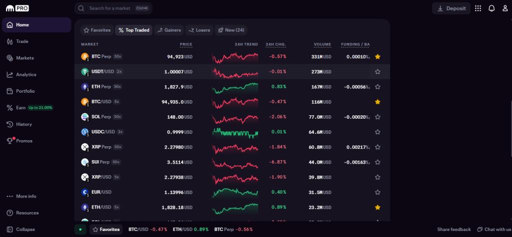 Kraken review: Pro platform