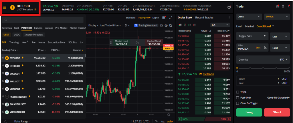 Bybit Futures trading pairs