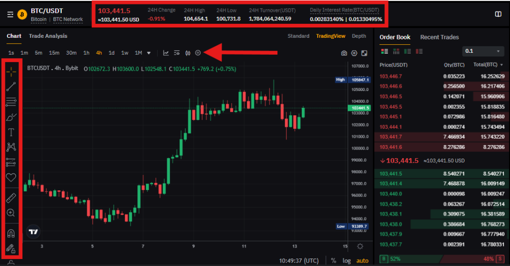 Bybit Spot trading chart
