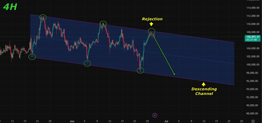 Descending channel on the 4-hour timeframe