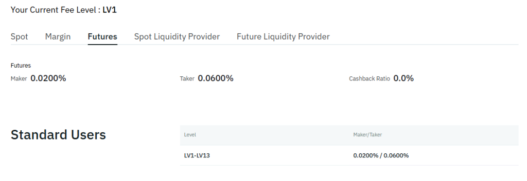 BitMart futures trading fees