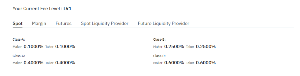BitMart LV1 spot trading fees
