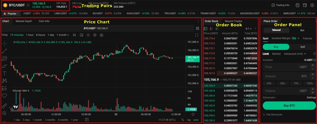 KuCoin Spot Trading Tutorial: trading interface