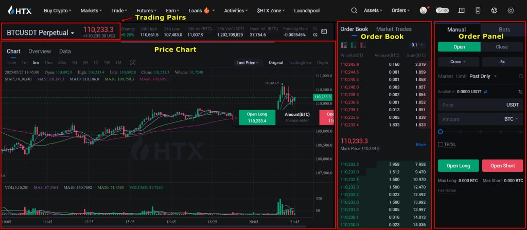 HTX Futures Trading Tutorial: Interface