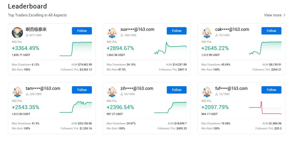 HTX Copy Trading Tutorial: Choose a Copy Trader