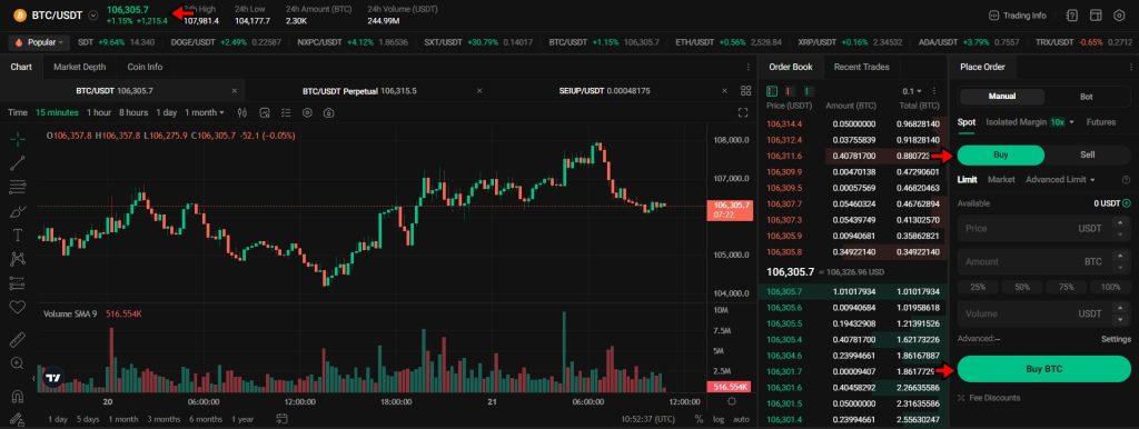 KuCoin Leveraged Tokens market
