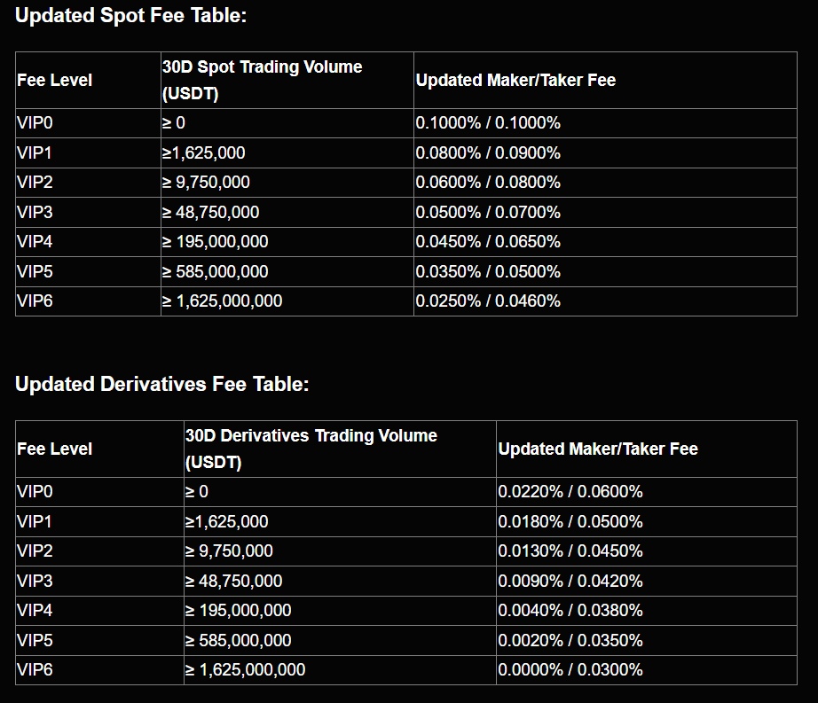 Coinflare fees tutorial